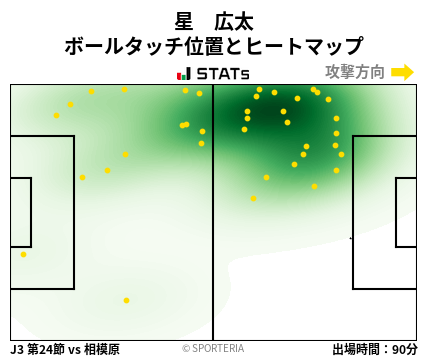 ヒートマップ - 星　広太