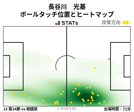 ヒートマップ - 長谷川　光基