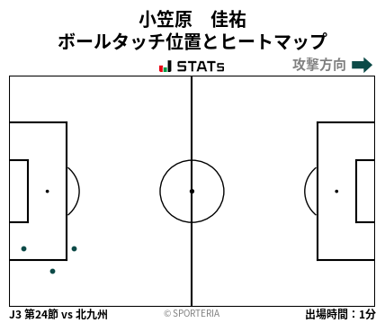 ヒートマップ - 小笠原　佳祐
