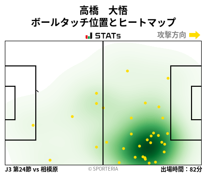 ヒートマップ - 高橋　大悟