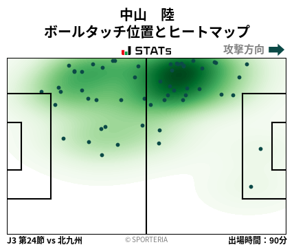 ヒートマップ - 中山　陸