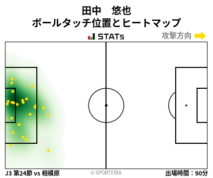 ヒートマップ - 田中　悠也