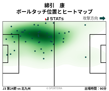 ヒートマップ - 綿引　康