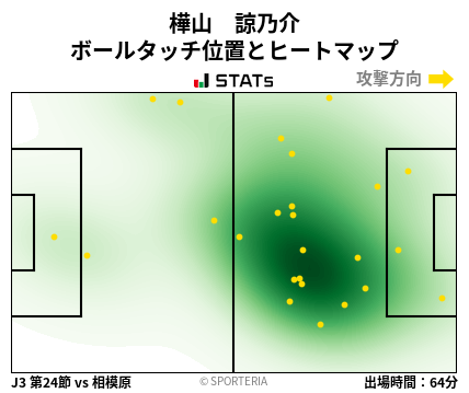 ヒートマップ - 樺山　諒乃介