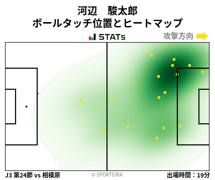 ヒートマップ - 河辺　駿太郎