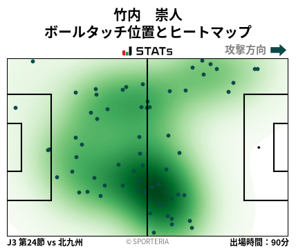 ヒートマップ - 竹内　崇人