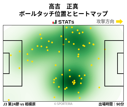 ヒートマップ - 高吉　正真