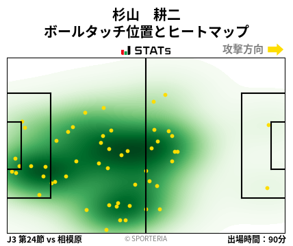 ヒートマップ - 杉山　耕二