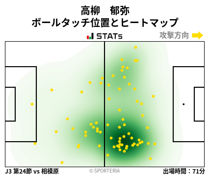 ヒートマップ - 高柳　郁弥