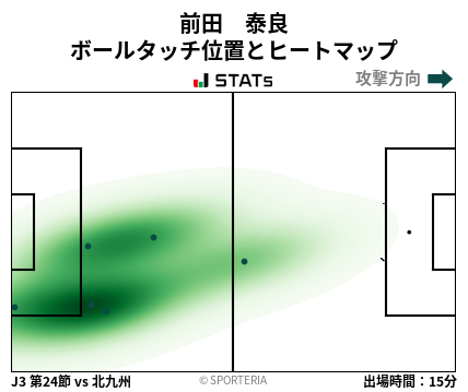ヒートマップ - 前田　泰良