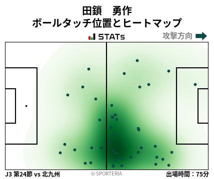 ヒートマップ - 田鎖　勇作