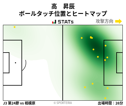ヒートマップ - 高　昇辰