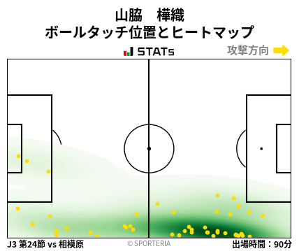 ヒートマップ - 山脇　樺織