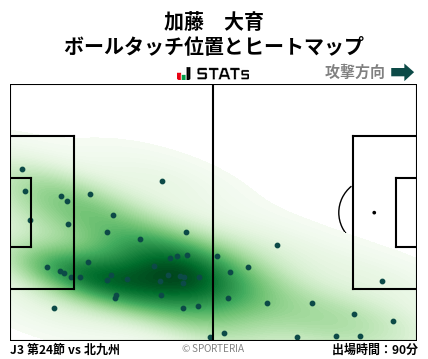 ヒートマップ - 加藤　大育