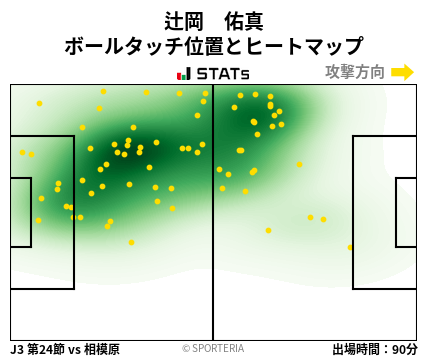 ヒートマップ - 辻岡　佑真