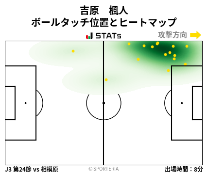 ヒートマップ - 吉原　楓人
