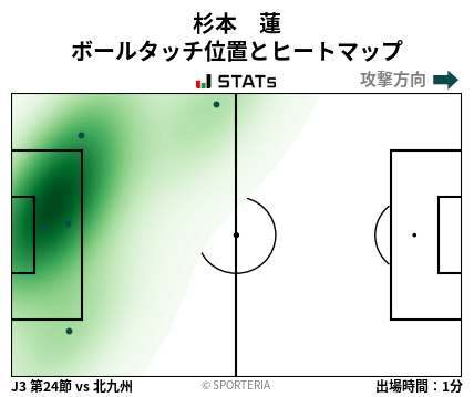 ヒートマップ - 杉本　蓮