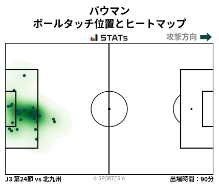 ヒートマップ - バウマン