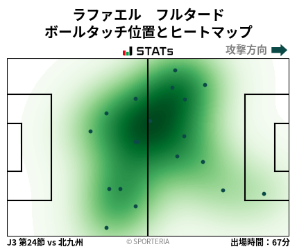 ヒートマップ - ラファエル　フルタード