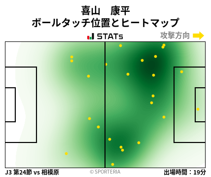 ヒートマップ - 喜山　康平