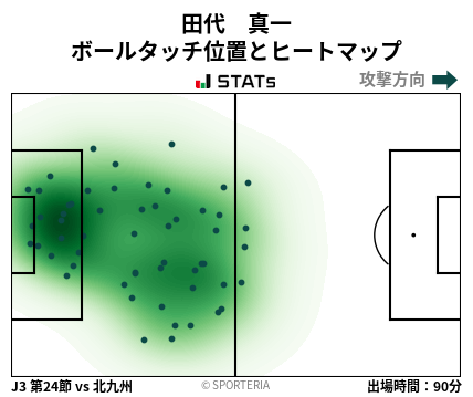 ヒートマップ - 田代　真一