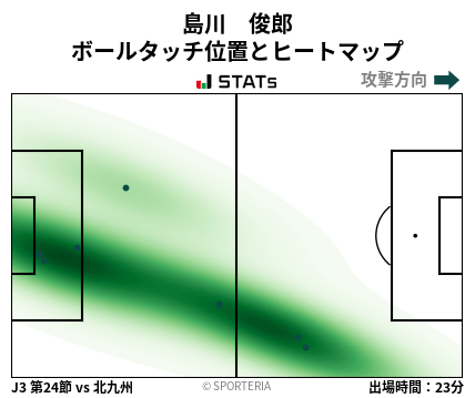 ヒートマップ - 島川　俊郎