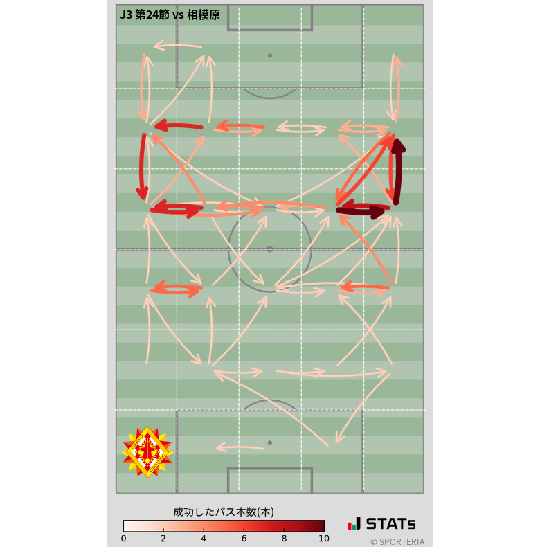 エリア間パス図