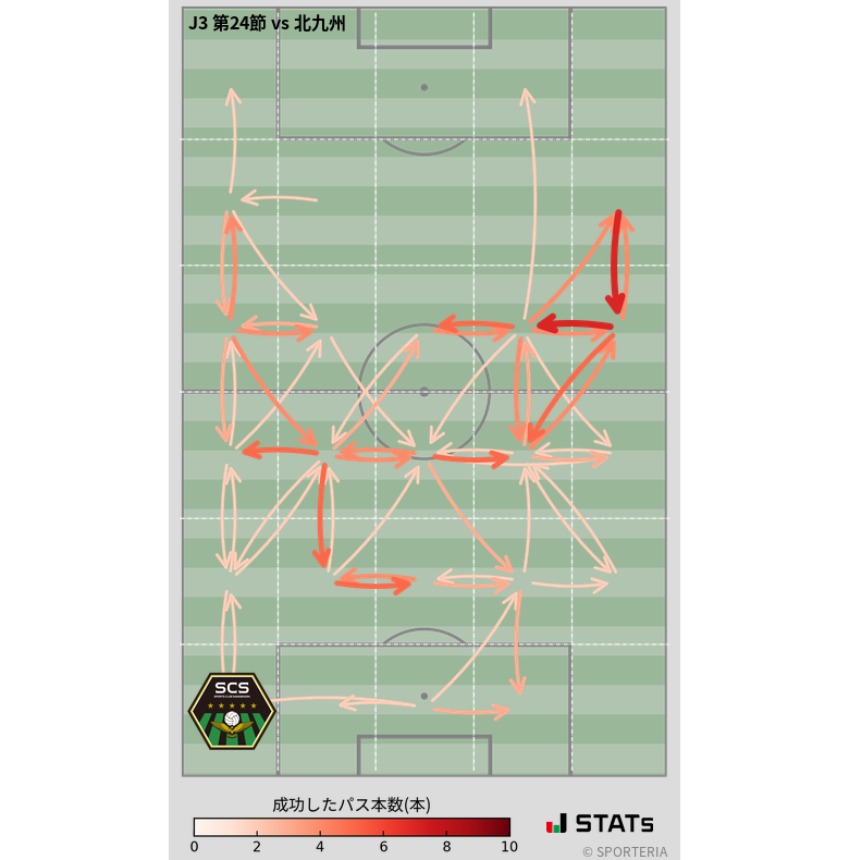 エリア間パス図