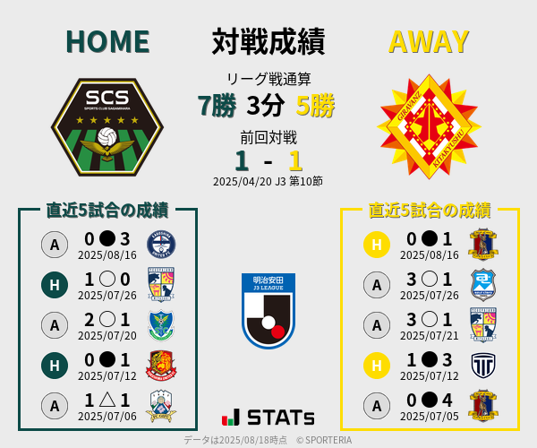 前節までの対戦成績