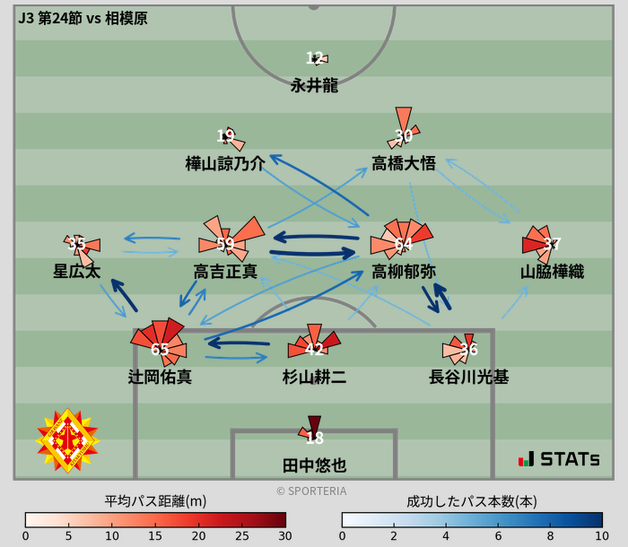 パスソナー・パスネットワーク