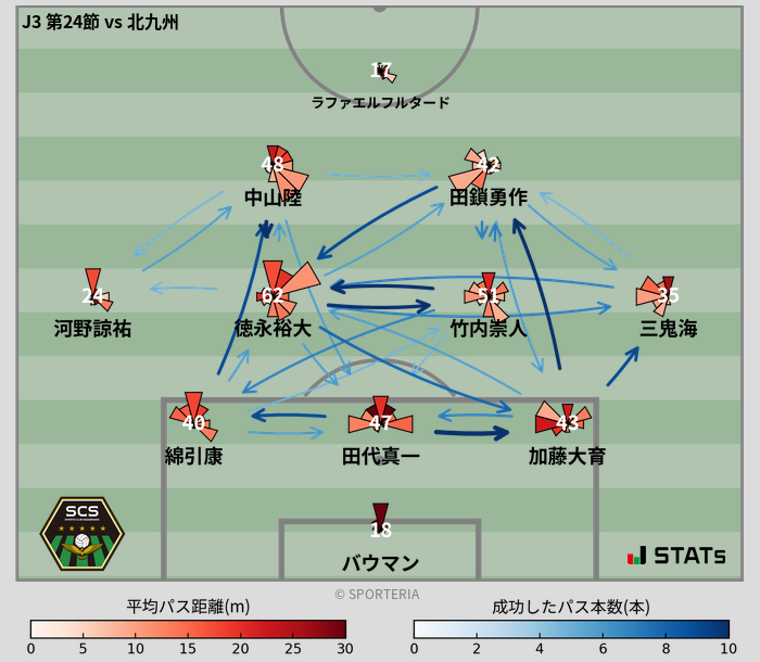 パスソナー・パスネットワーク