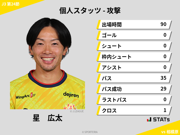 攻撃スタッツ - 星　広太