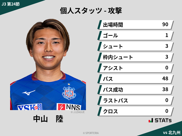 攻撃スタッツ - 中山　陸