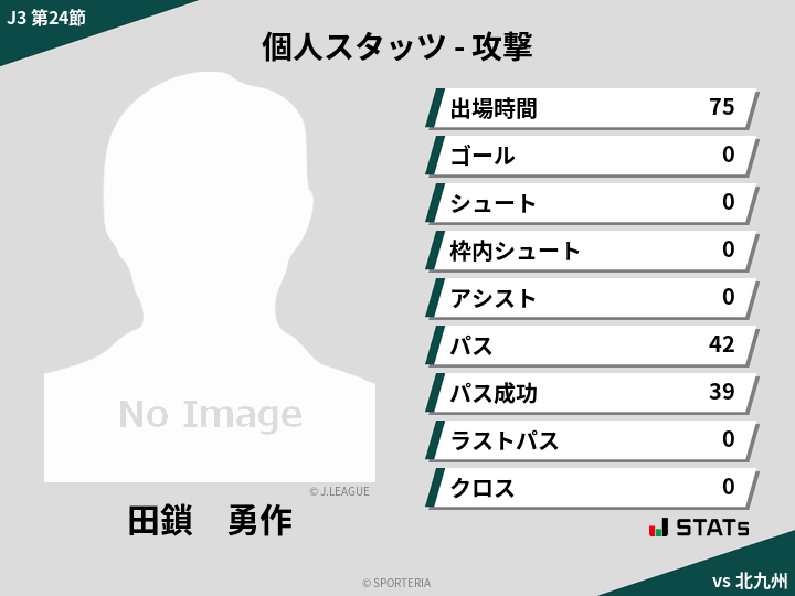 攻撃スタッツ - 田鎖　勇作