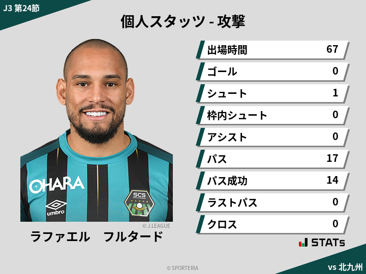 攻撃スタッツ - ラファエル　フルタード