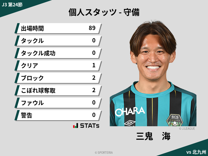 守備スタッツ - 三鬼　海