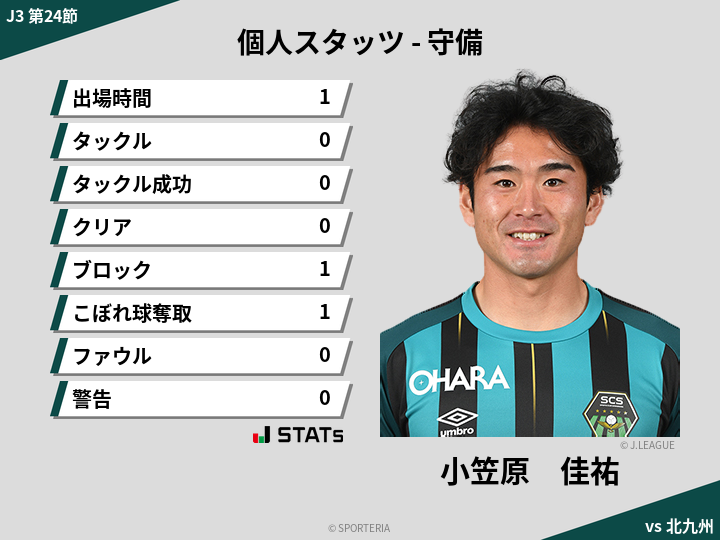 守備スタッツ - 小笠原　佳祐