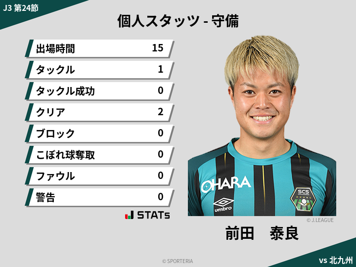 守備スタッツ - 前田　泰良