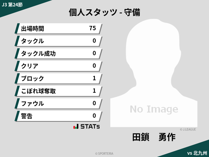 守備スタッツ - 田鎖　勇作