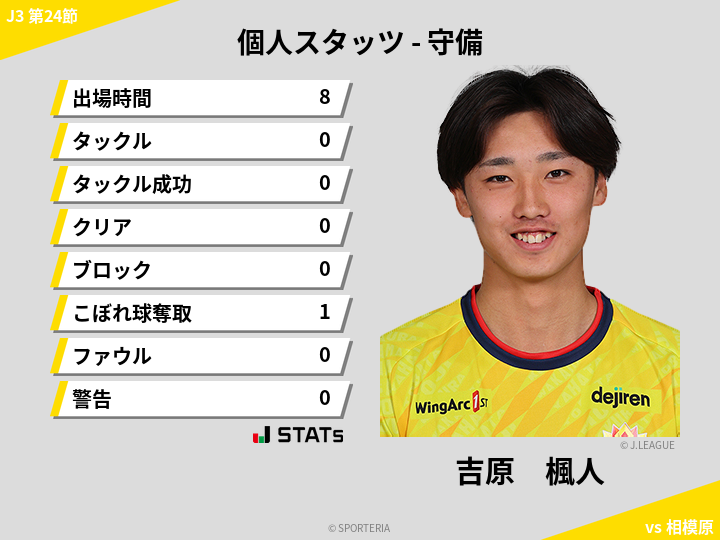 守備スタッツ - 吉原　楓人