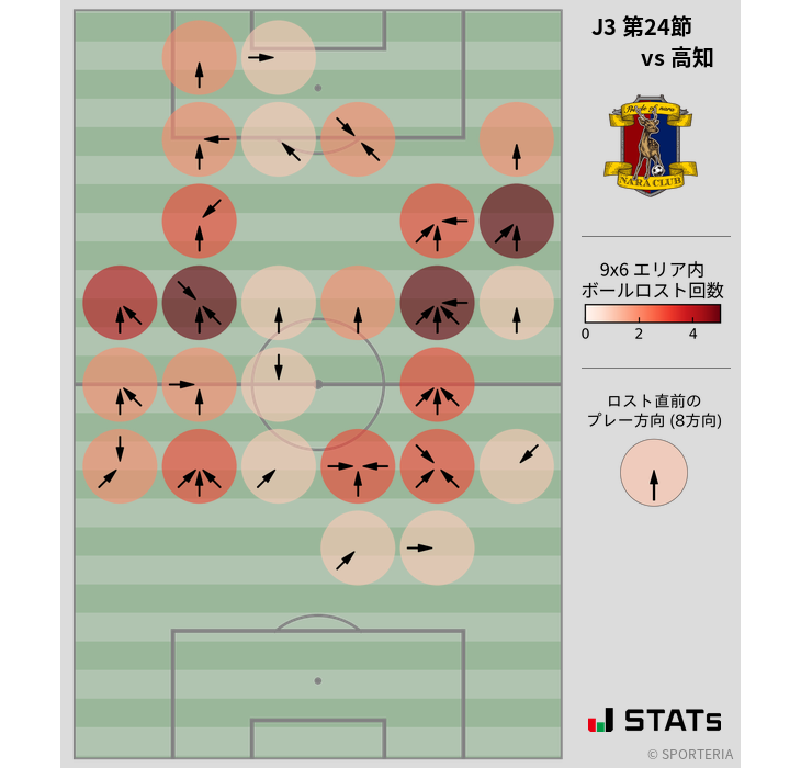 ボールロスト位置