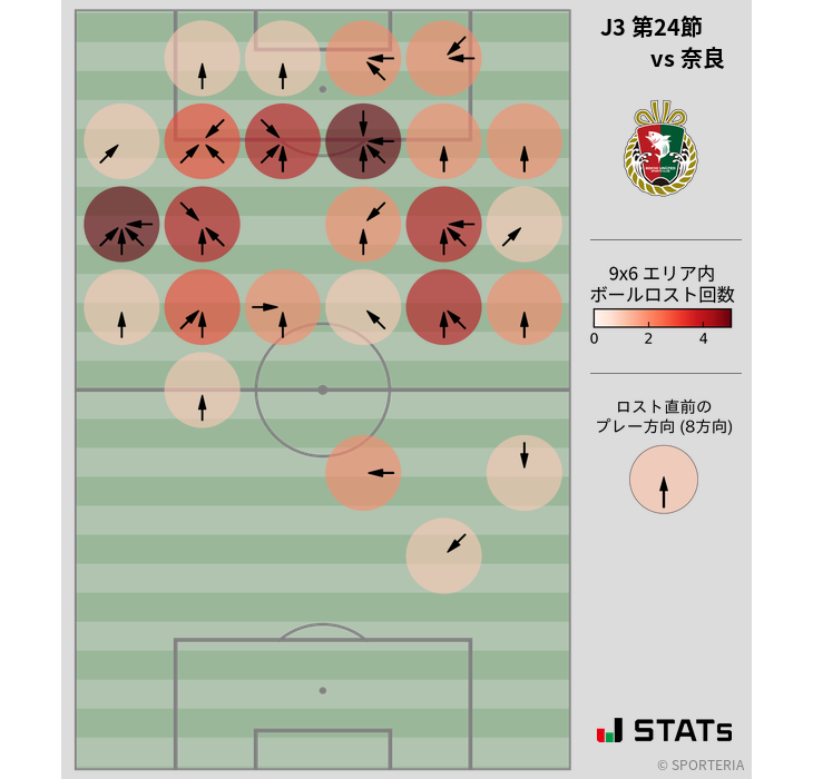 ボールロスト位置