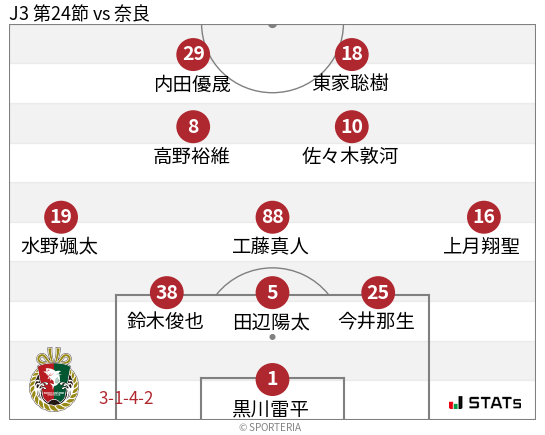 フォーメーション図