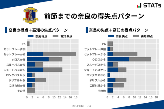 得失点パターン