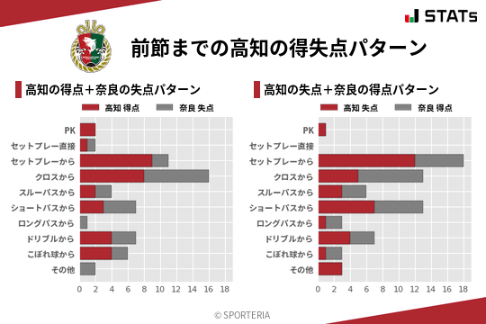 得失点パターン
