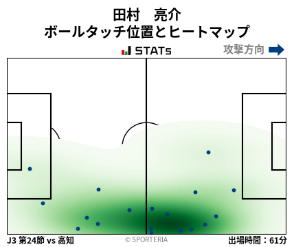 ヒートマップ - 田村　亮介