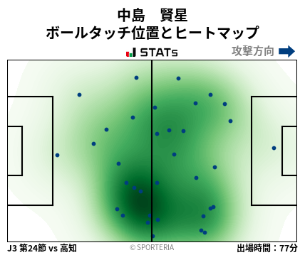 ヒートマップ - 中島　賢星