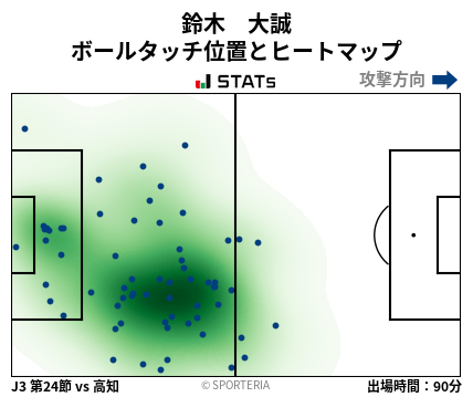 ヒートマップ - 鈴木　大誠