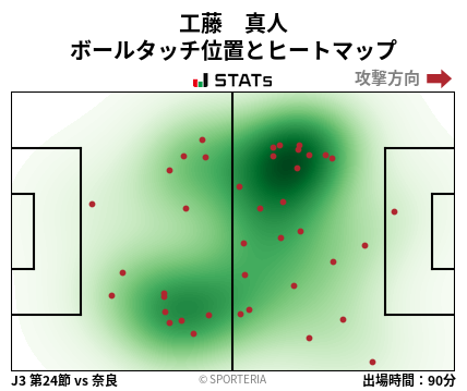 ヒートマップ - 工藤　真人