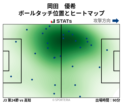 ヒートマップ - 岡田　優希